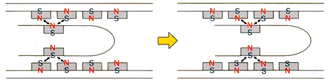 Mechanism of advancing