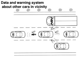Data and warning system about other cars in vicinity