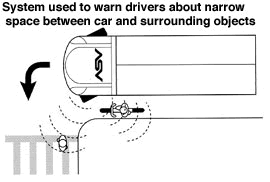 System used to warn drivers about narrow space between car and surrounding objects