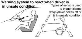 Warning system to react when driver is in unsafe condition