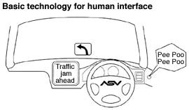 Basic technology for human interface