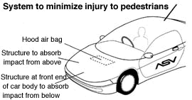 System to minimize injury to pedestrians