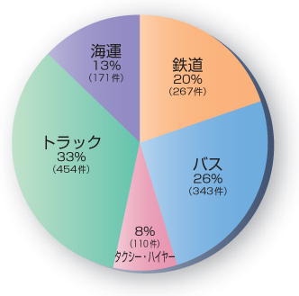 図