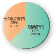 図