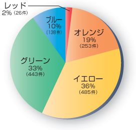 図