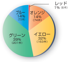 図
