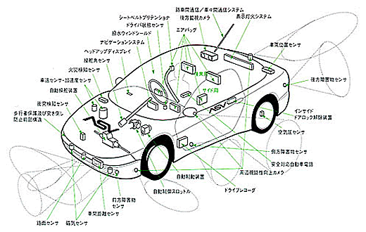 未来の自動車 陸ののりもの みんなののりもの