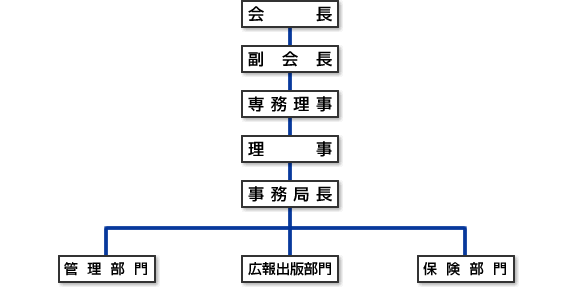 組織図